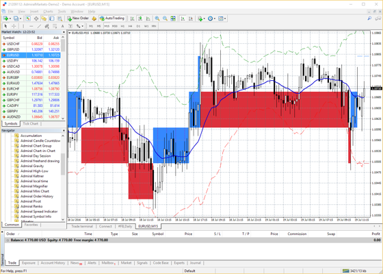 Metatrader Supreme Edition La Herramienta Definitiva Para El Trading