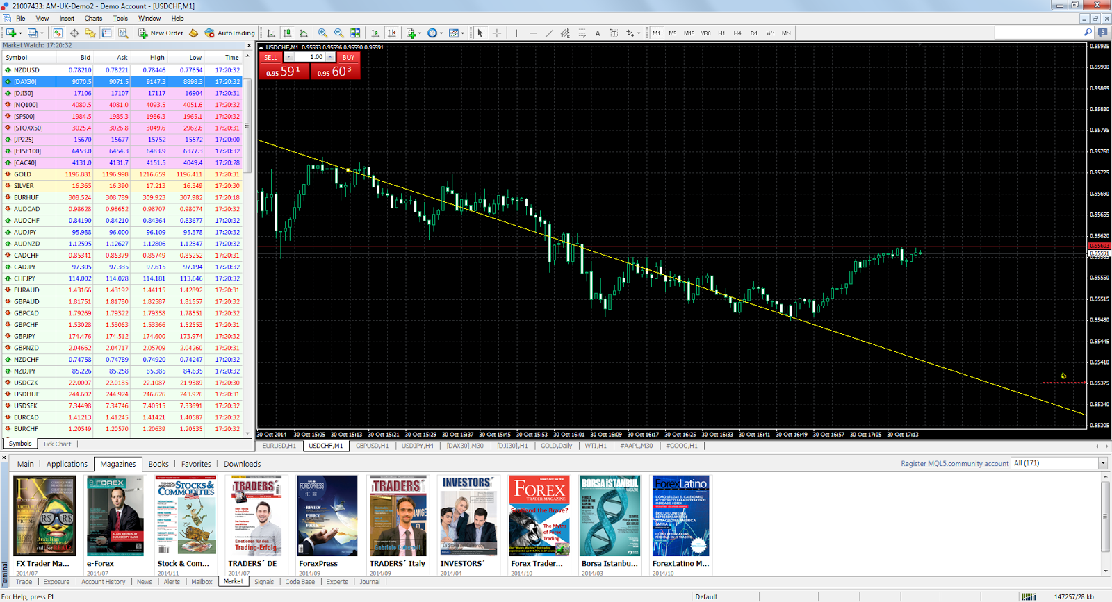 MetaTrader 4 for Windows - Admiral Markets