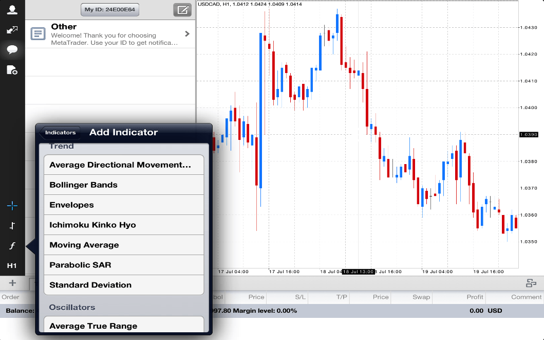 metatrader 4 for iphone ipad