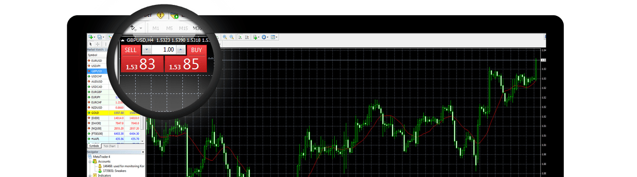 stp metatrader 4 on macbook