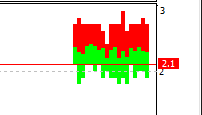 Спред по инструменту EUR/USD