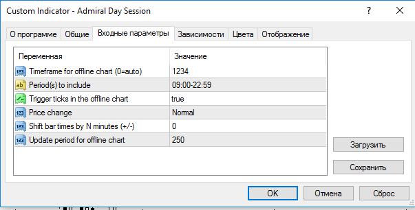 Пользовательский индикатор - Admiral Day Session