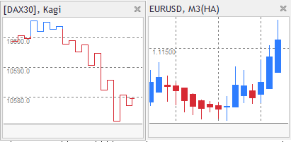 индикатор Admiral Mini Chart