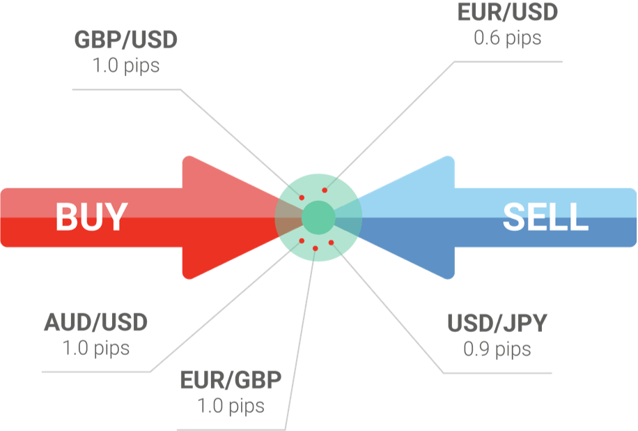 Qu est-ce qu une Plateforme de Trading, fort financial services plateforme de trading.