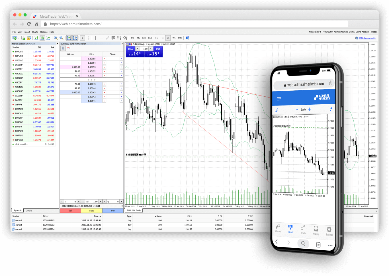 trading platforms for mac review