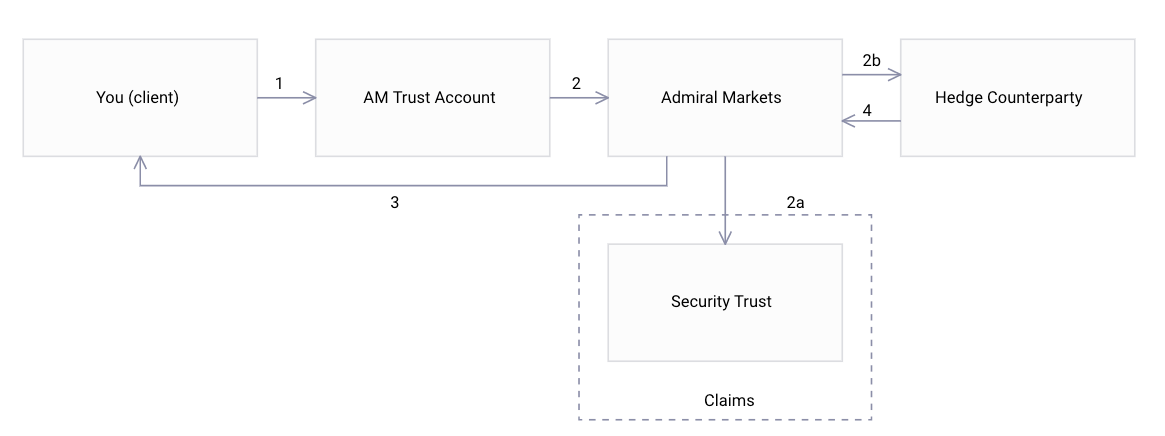 chart 1