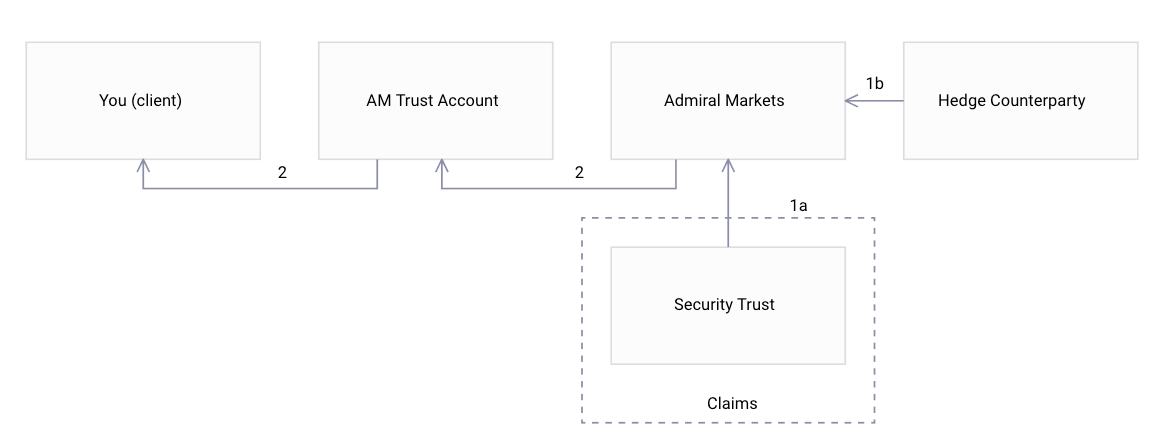 chart 3