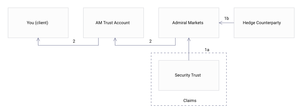 chart 4