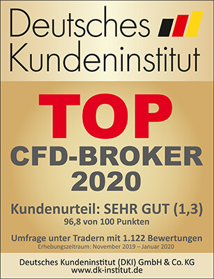 Top CFD-Broker 2020