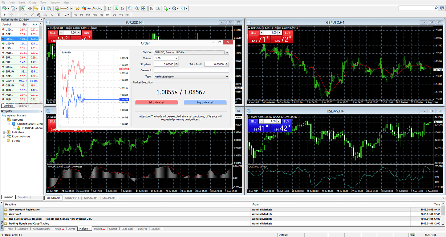 Forex for mac