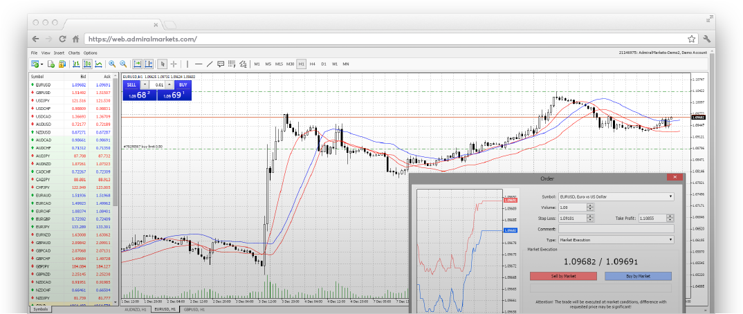 Forex Cfd Webtrader Admiral Markets - 