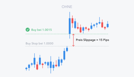 Forex what is slippage