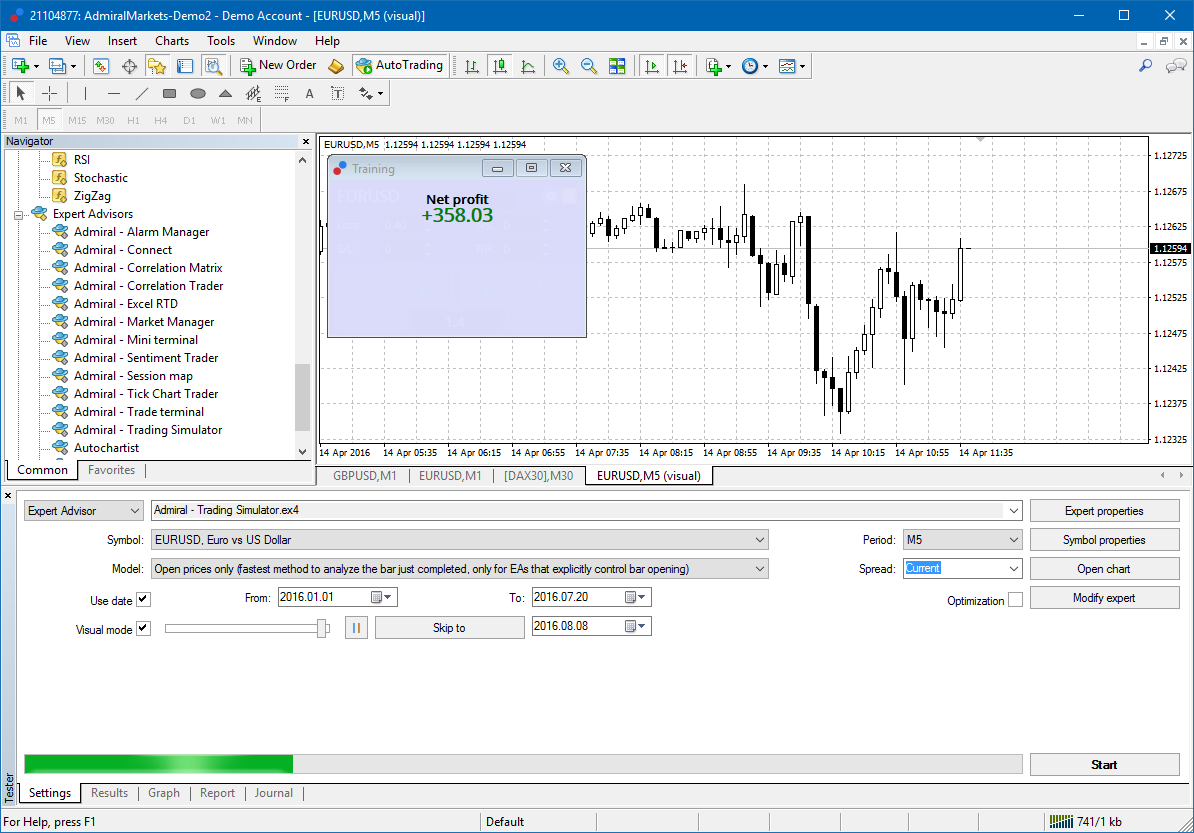 te has ganado un paquete de forex trading