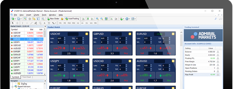 Metatrader Supreme Edition Die Ultimative Erweiterung Fur Ihr - 