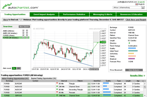 Best Forex Charting Software For Mac