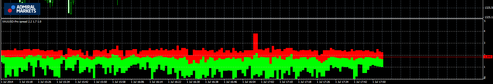 DAX-Trading