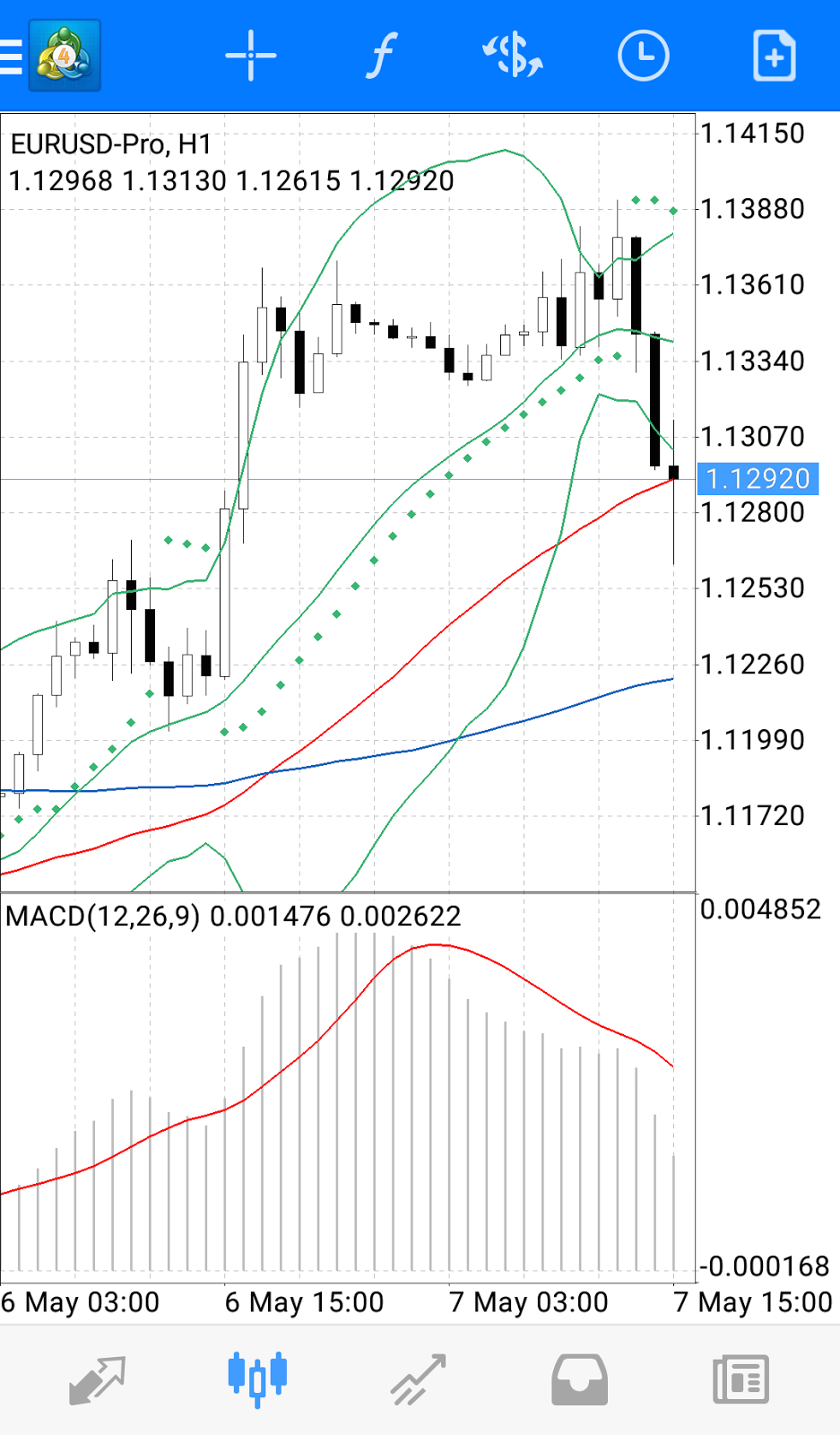 Forex Charts Android