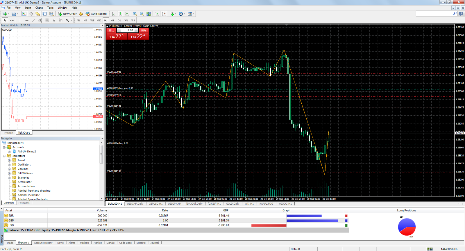 MetaTrader 4 for Windows - Admirals