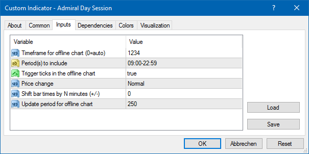 Custom Indicator - Admiral Day Session vindue