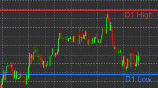 Top Indicators for a Scalping Trading Strategy