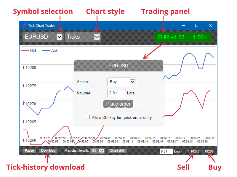 Окно Tick Chart Trader