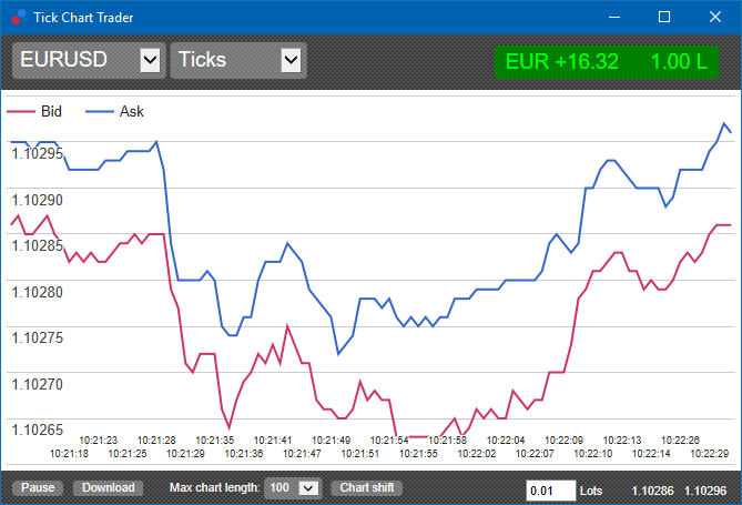 Metatrader Tick Chart