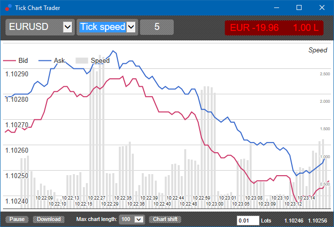 512 Tick Chart