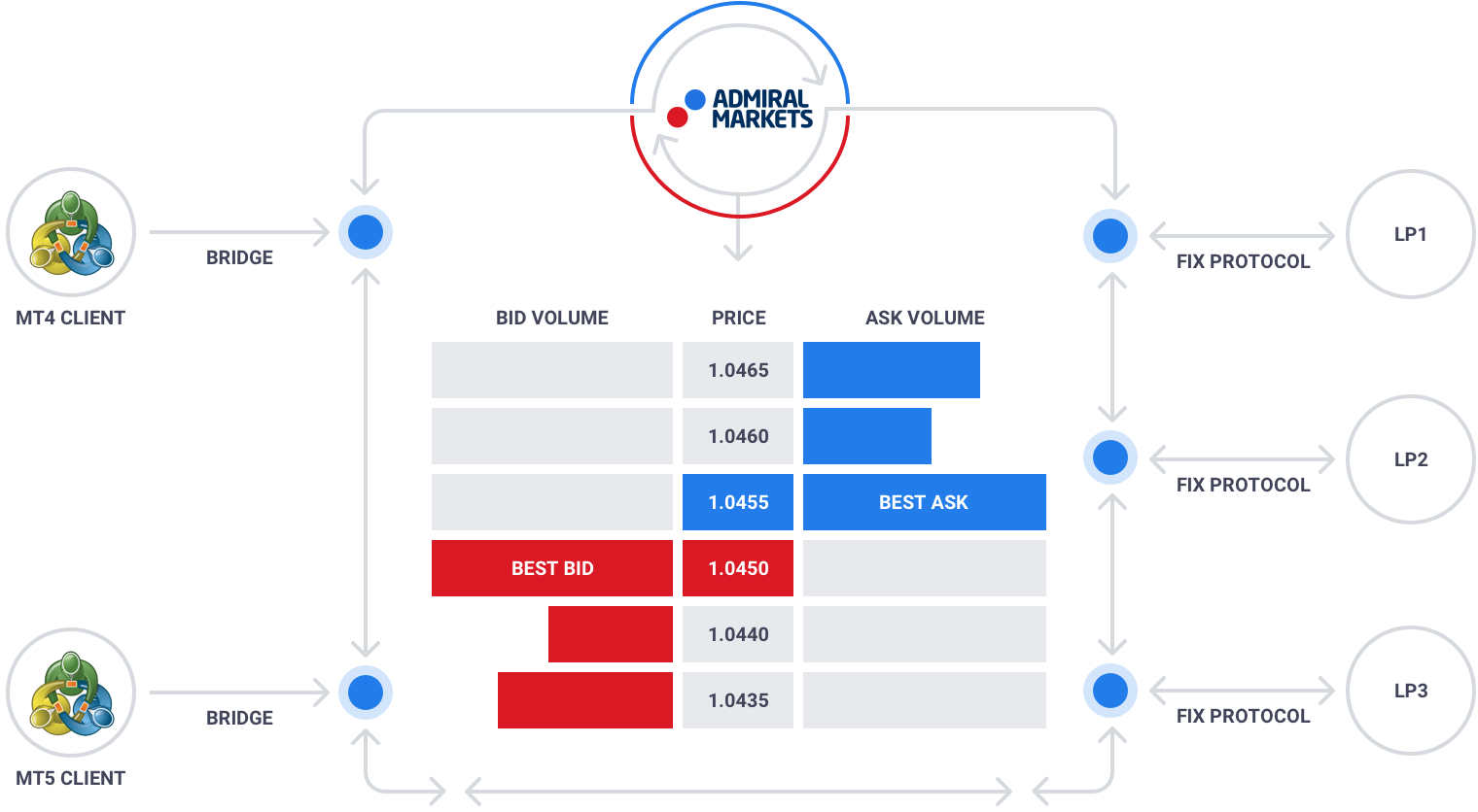 Data Eksekusi Order Trading Forex Cfd Admiral Markets - 